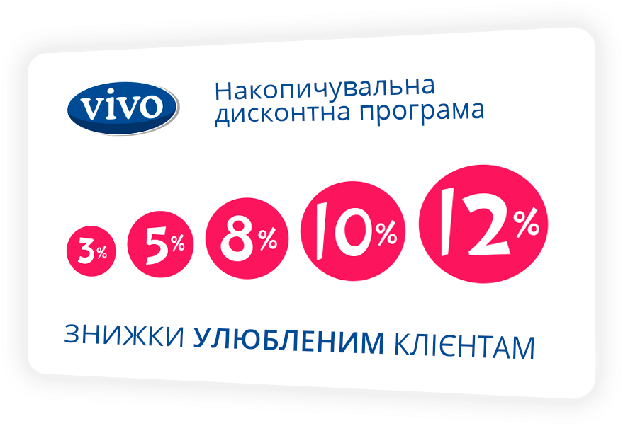 Накопичувальна програма для постійних клієнтів